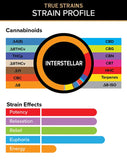 Interstellar – True Strains – 2ml Vape Pod