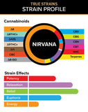 Nirvana – True Strains – 2ml Vape Pod
