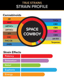 Space Cowboy – True Strains – 2ml Vape Pod